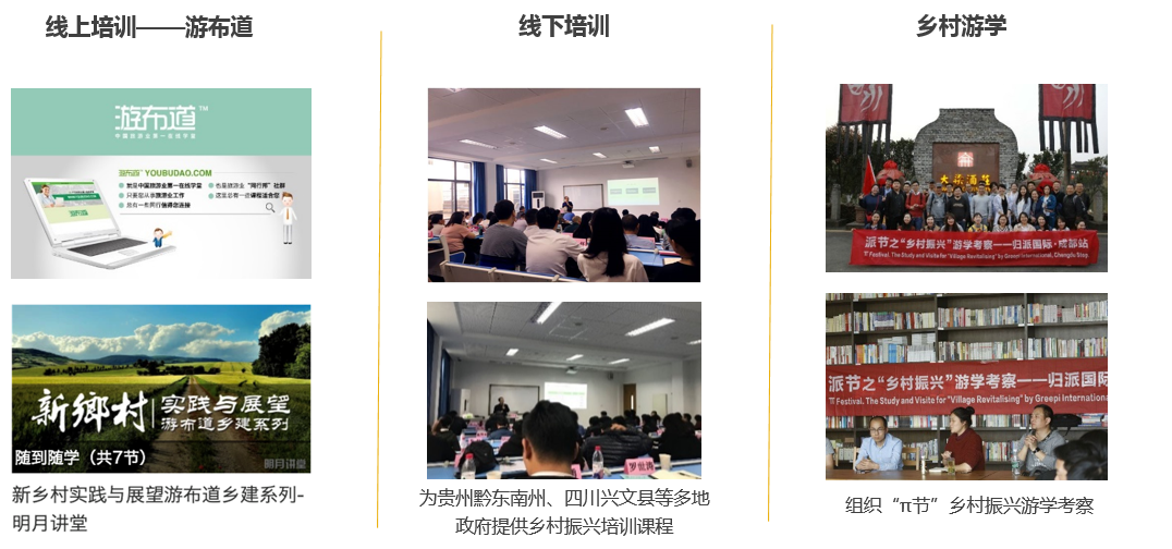 歸派鄉村振興規劃特色服務(wù)模塊三：O2O培訓&游學(xué)