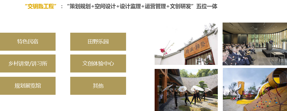歸派鄉村振興規劃特色服務(wù)板塊二：?jiǎn)?dòng)示范項目/業(yè)態(tài)開(kāi)發(fā)建設運營(yíng)   “交鑰匙工程”：“策劃規劃+空間設計+設計監理+運營(yíng)管理+文創(chuàng  )研發(fā)”五位一體